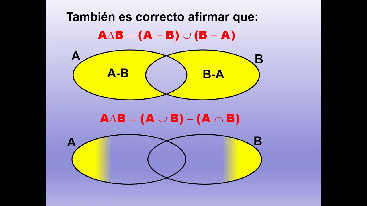 Teoria De Conjuntos - YouTube