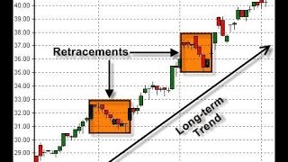 What Are Retracements?