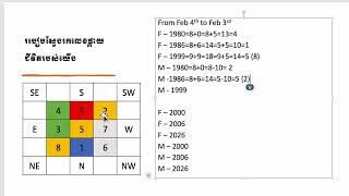 ហុងស៊ុយ - មេរៀនទី3   ស្វែងរកលេខផ្កាយជីវិតរបស់យើង