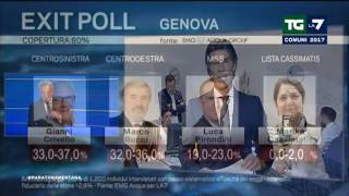 Elezioni Amministrative 2017 - Primi Exit Poll