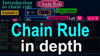 What is Chain Rule? - Chain Rule in depth - #Calculus by #Moein