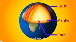 नेपालको पश्चिममा फेरि भुकम्प जाने ||| भुकम्प किन र कसरि जान्छ नेपालीमा ||| Informational Video