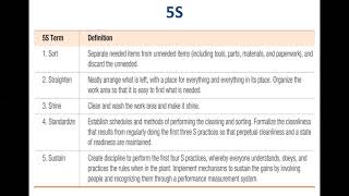 Lean Systems - Process Considerations