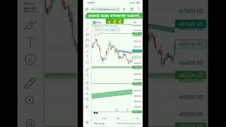 अवघड काळ माणसाला घडवतो..🔥✌️✌️ #viral #short #sharemarket #scalping #trading