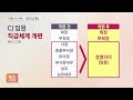 사장도 상무도 직급 똑같다…cj “무조건 성과”