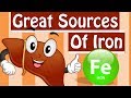 Top Iron Rich Foods + Iron Deficiency Symptoms