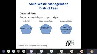 Solid Waste Fee Rules Webinar