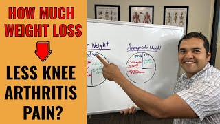 How Much Weight Loss Is Needed To Actually Help Knee Arthritis Pain?