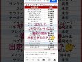 チャンピオンズc出走予定馬