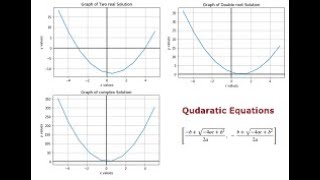 Quadratic Equations and solving them using Computer Aided Algebra Using Python Sympy Package.