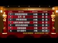 【2015.05.08】台北電影票房排行榜 2015 5 8 udn tv