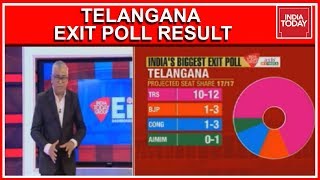 Telangana Exit Poll Results 2019 | TRS In The Lead With 10-12 Projected Seat Share