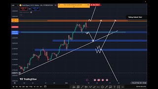 FOREX WEEKLY |10/01/25-14/01/25 || FORECAST II GOLD TECHNICAAL ANALYSIS #skyfxtradingacademy