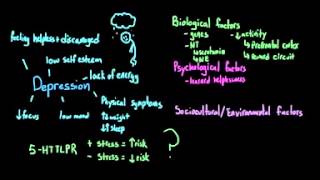 Introduction to Psychology   Depression and Major Depressive Disorder
