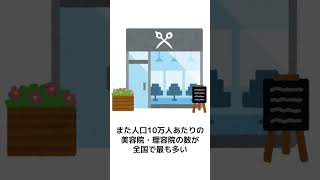 秋田県に関する雑学　#Shorts