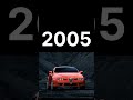 Evolution of Alfa Romeo (1910~2023) #trending #carevolution #viral #ytshorts