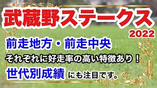 【武蔵野ステークス2022】前走地方・前走中央　それぞれに好走率の高い特徴あり！世代別成績にも注目です。