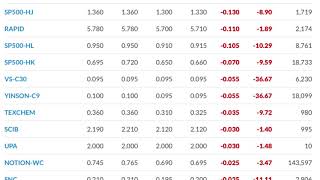 BSKL FBM KLCI Composite Index Today, Top Gainers Top Losers 30 April 2020