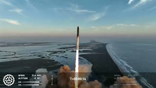 SpaceX星舰发射升空读秒倒计时|特斯拉tsla喜迎周一大涨