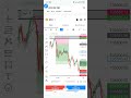 9 15 ema strategy modification accuracy bitcoin crypto option live forex