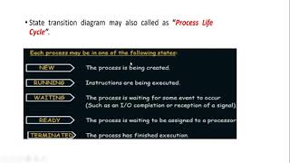 EMBEDDED SYSTEMS| Process & Tasks Part 1| Saniya Azeem