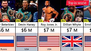 🌹🌹richest boxers in the world🌹🌹top richest boxers in the worldtop richest boxers 2024🌹🌹