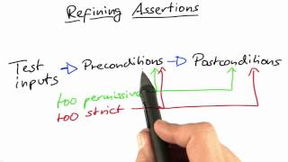 Refining Assertions - Software Debugging