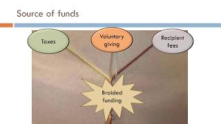 Part 7: Gilbert & Terrell, Policy Analysis Framework, The Source of Funds