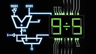 How Computers perform Division
