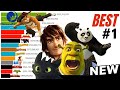 Best DreamWorks Movies Ranked (1998 - 2023)