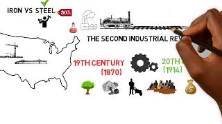 The Second Industrial Revolution Explained