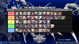 BBTAG Awakening the Chaos BBTag Ratio Tournament No-02 (EU PC)