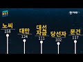 이슈_5월15일 빅데이터_한겨레 31년 무슨 말 했나