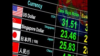 Real Time Currency Exchange Engine | Made with PYTHON