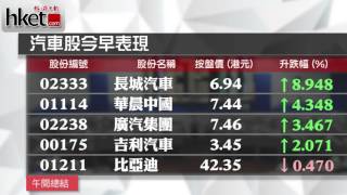 港股半日升33點 國指跑贏（2016年3月7日）