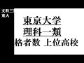 【東京大学・文Ⅰ文Ⅱ文Ⅲ・理Ⅰ理Ⅱ理Ⅲ】合格者 上位高校 偏差値比較 2021年入試版【文科・理科】