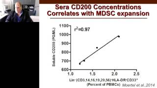 Michael Olin - Use of a CD200R Inhibitor to Overcome Central Nervous System Tumor Induced Immunosupp