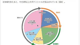 再生可能エネルギーへの取り組みby日本　No５　地熱発電　その1　Structural change to Japanese renewable energy