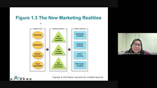 Introduction to Marketing Management