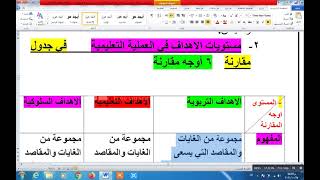 سكشن (2) مستويات الاهداف في العملية التعليمية (التربوية- التعليمية- السلوكية)