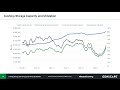 The State of Cushing Storage & its Impacts on North American Crude Oil Markets