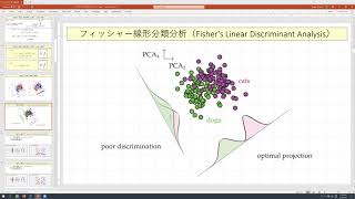 8月7日 データ解析入門 第17回 1/3 分類解析