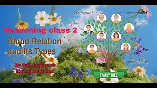 रक्त संबंध , Blood Relation, Full Reasoning Course #ssc #railway #bank #upsc