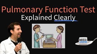 Pulmonary Function Test (PFT) Explained Clearly - Procedure, Spirometry, FEV1