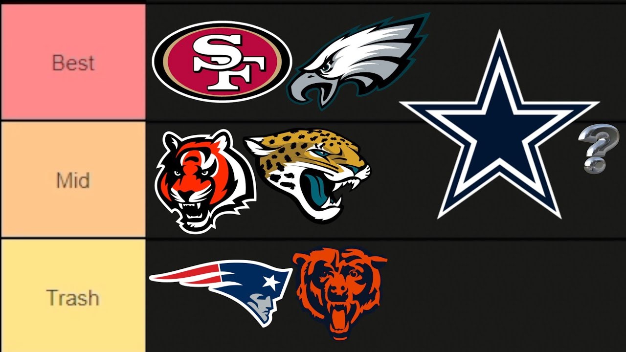 Ranking Every NFL Team... (the Best NFL Team Tier List) *NFL Week 6 ...