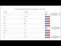 Inline Table Add Edit Delete using AngularJS with PHP Mysql - 2