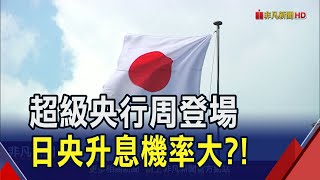 超級央行周登場!日央再宣布升息? Fed估降息1碼、台灣料按兵不動｜非凡財經新聞｜20241215