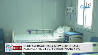 DOH: Average daily new COVID cases noong Apr. 24-30, tumaas nang 42% | GMA Integrated News Bulletin