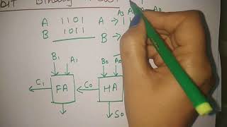 4 bit binary adder