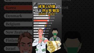 세계 국가별 의사 연봉 랭킹!!(2010-2022), Video of Annual Salary of doctor in OECD Rankings!